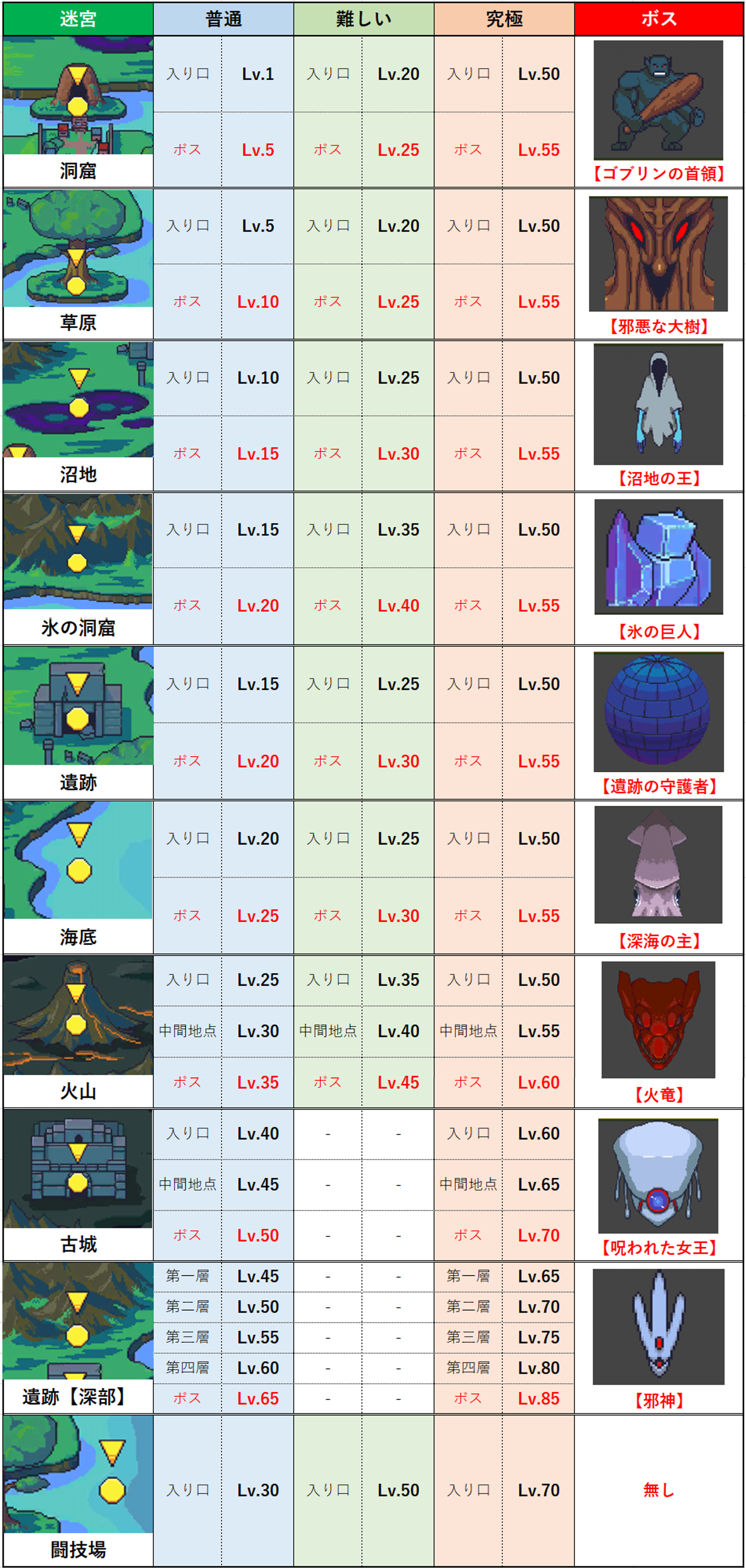 迷宮伝説 迷宮の種類と迷宮レベル 通常モードと試練モード はるのブログ