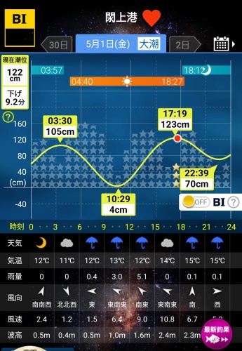 閖上港BI