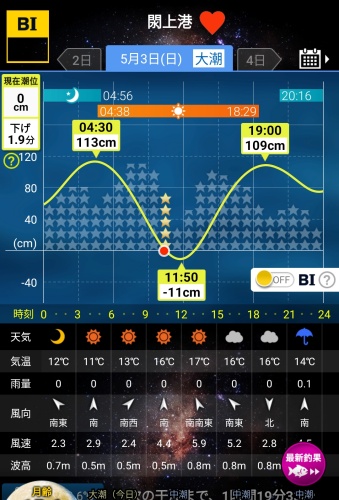 閖上港BI