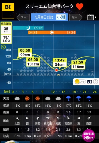 仙台港5/8BI
