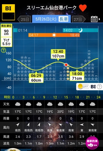 仙台港0526BI