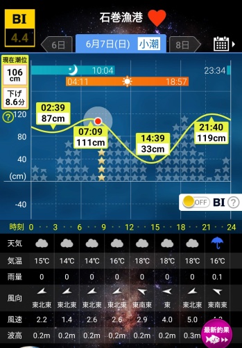 石巻漁港