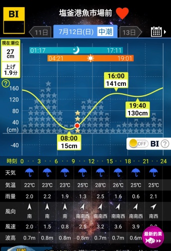 塩釜港BI