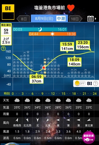 塩釜港0809BI
