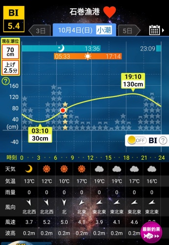 石巻漁港1004BI